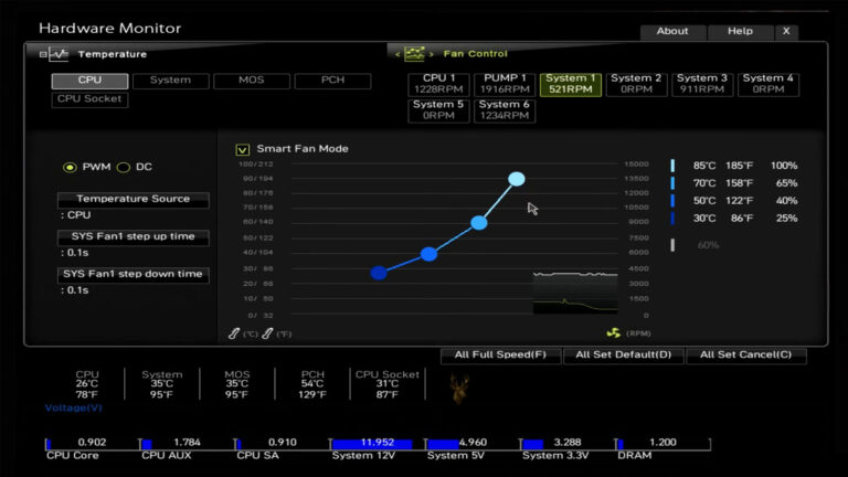 BIOS hardware monitor displaying fan control settings used to adjust cooling based on system temperatures.