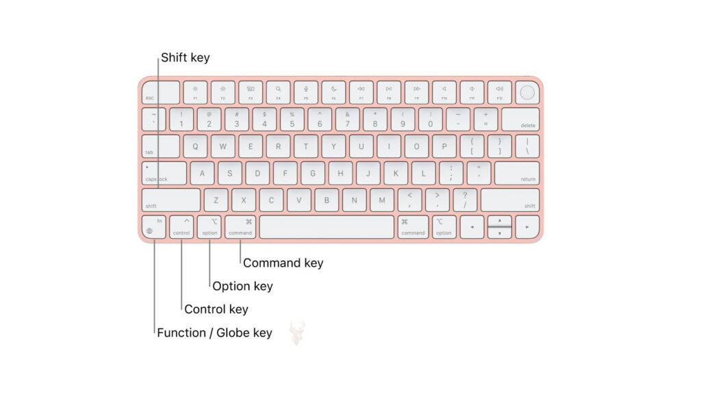Mac keyboard with the Shift, Command, Option, Control, and Function keys labeled for startup key combinations.