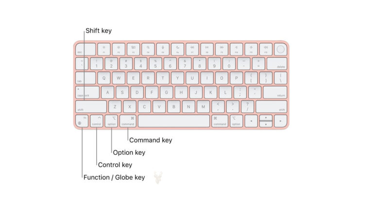 Mac keyboard with the Shift, Command, Option, Control, and Function keys labeled for startup key combinations.