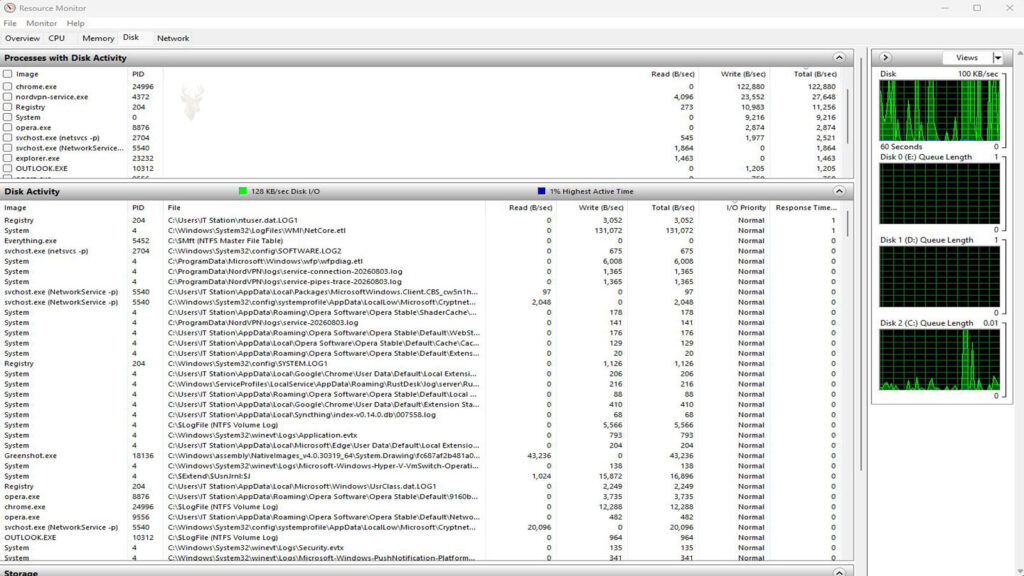 Windows Resource Monitor displaying CPU, memory, disk, and network activity while monitoring software installation impact.