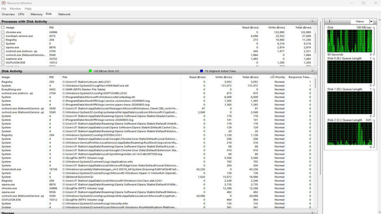 Windows Resource Monitor displaying CPU, memory, disk, and network activity while monitoring software installation impact.