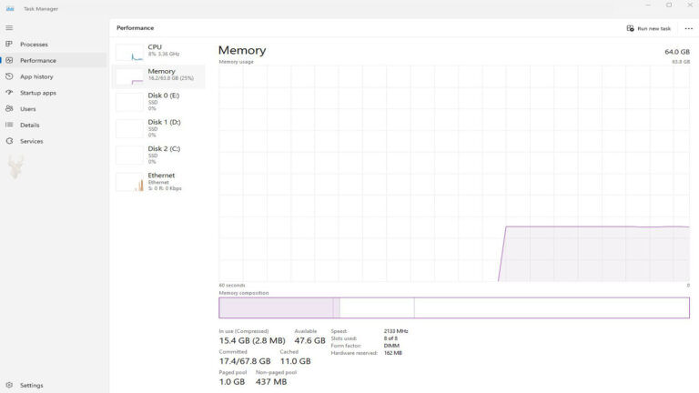Windows Task Manager Performance tab showing memory usage, including compressed memory, available memory, and total installed RAM.